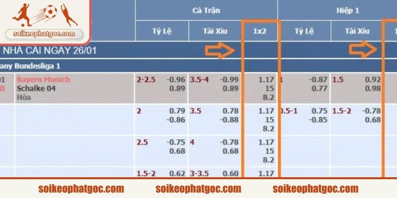 Cụ thể cách xem mang lại hiệu quả cao cho cược thủ 